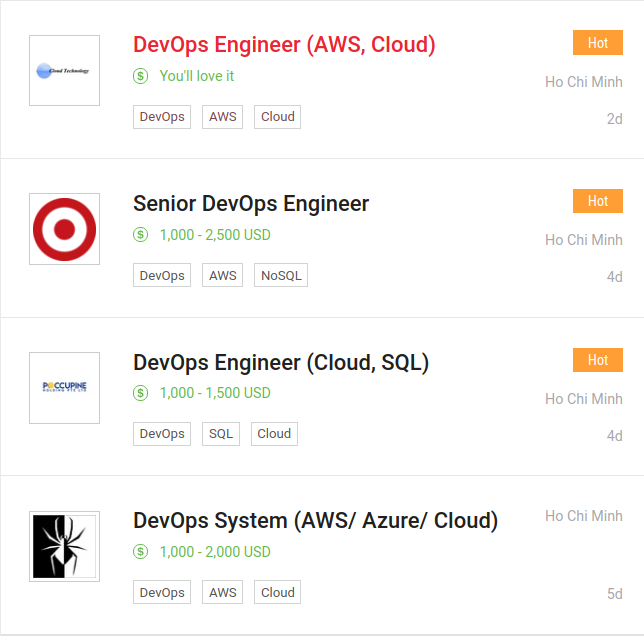 Devops Salary