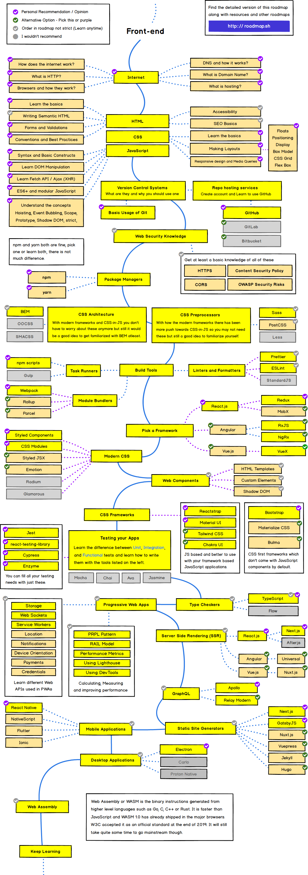 Front-end Developer Roadmap